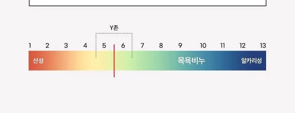 [병원 판매 청결제] 애프리 솔루션 버블 여성 청결제 3종 택 1 (블루/핑크) 상세페이지 35